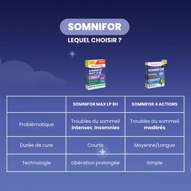 Somnifor Max LP 8h - 30 comprimés sommeil