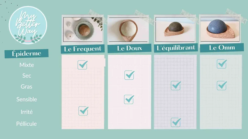 Shampoing Solide Végétal - Cheveux secs